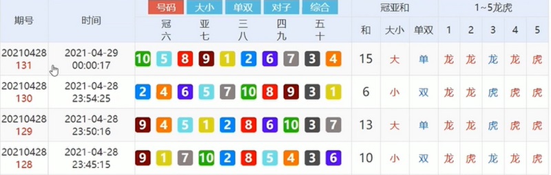 幸运飞艇开奖界面