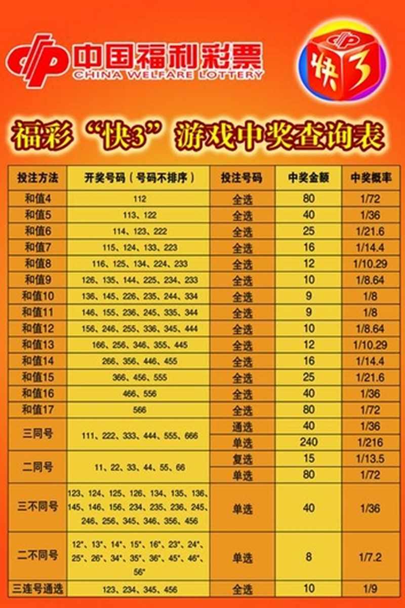 快三是什么游戏